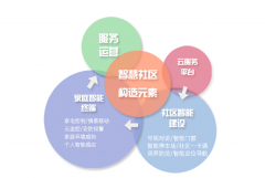 为切实保障购房者正在房住不炒政策导向