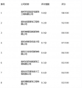 公司“自有工人、毫不外包”施工