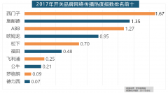 <strong>齐家、我爱我家、土巴兔、爱空间、一路</strong>